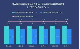 2017年下半年游戏市场趋势与移动终端设备销售展望
