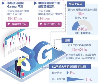 5G手机 引领移动终端市场重回增长轨道的关键力量