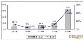 谁将成为移动互联网终端设备市场的霸主 移动终端设备销售格局分析